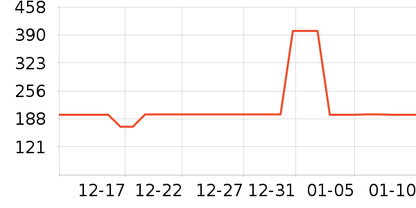 Ůʽ��������ʷ�۸�