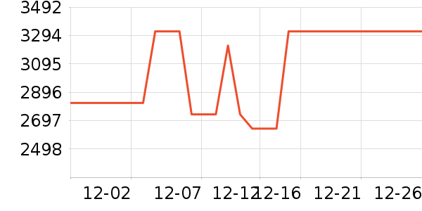 MLILY������ʷ�۸�