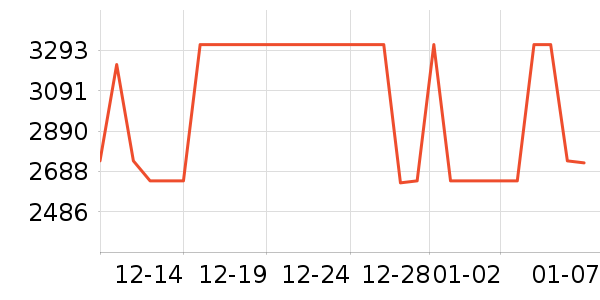 MLILY������ʷ�۸�