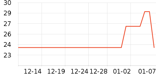 �����޸���ʷ�۸�