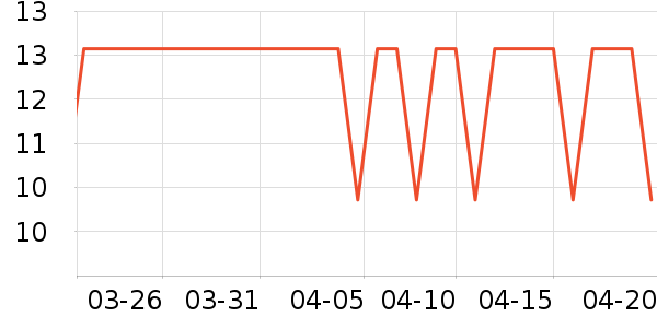 ���ٵĻ�԰԰����Ʒ��ʷ�۸�