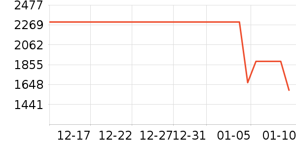 С��ƽ�������ʷ�۸�