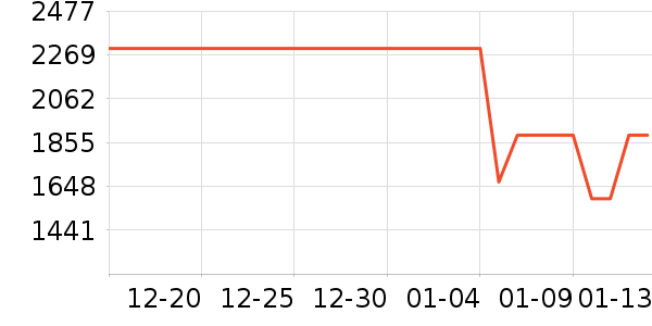 С��ƽ�������ʷ�۸�