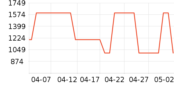 ���������ʷ�۸�