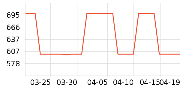 ��ʿ����������ʷ�۸�