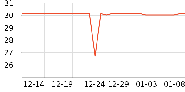 ����õ�������ʷ�۸�