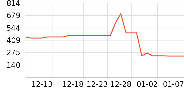 ǧ��Դʳ������ʷ�۸�