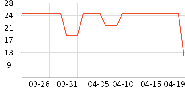 �������˪/�۲�������ʷ�۸�