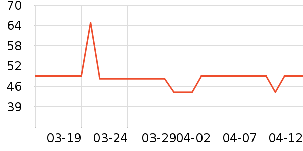 ���������������ʷ�۸�