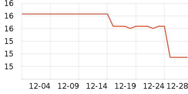 ����˹һ���Բ;���ʷ�۸�