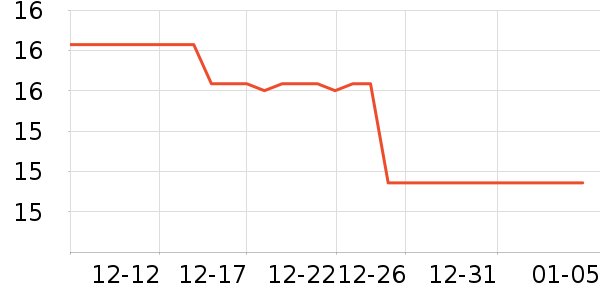 ����˹һ���Բ;���ʷ�۸�