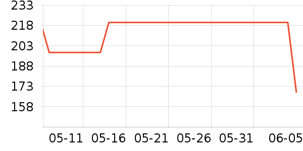 ����ޢ����˪��ʷ�۸�