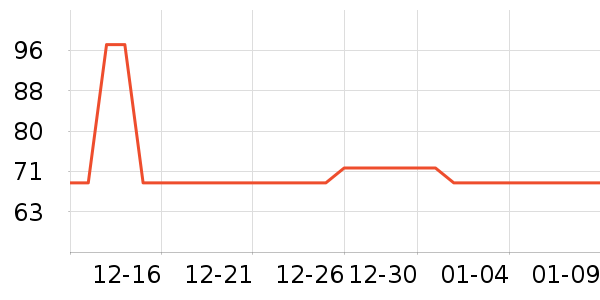 ��ױ��Ӱ��ʷ�۸�