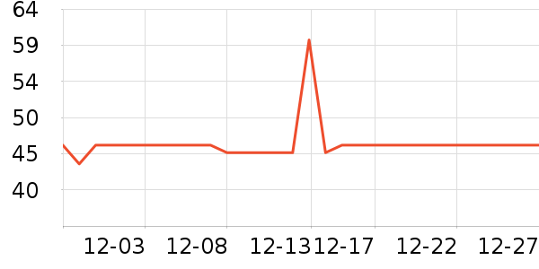 ����Ҽ��ţ��/��Ʒ��ʷ�۸�