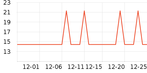 �Ź�������ʷ�۸�