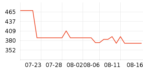 ������Ʒ��ʷ�۸�