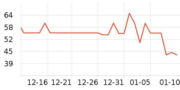 ŷ�±�ţ��/��Ʒ��ʷ�۸�