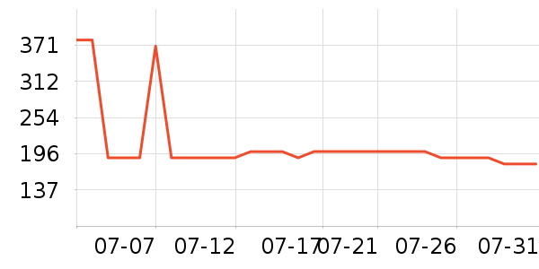 ���ĵ������ʷ�۸�