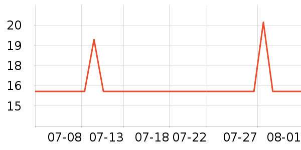 ������������ʷ�۸�