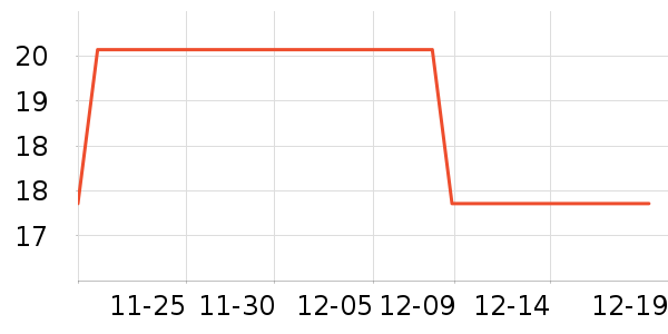 �����޸���ʷ�۸�