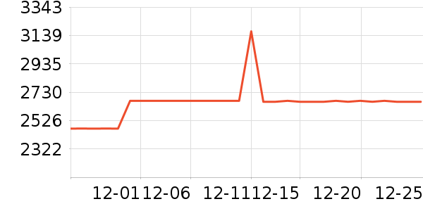 MLILY������ʷ�۸�