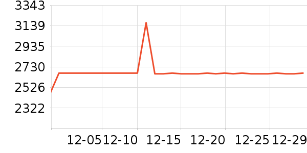 MLILY������ʷ�۸�