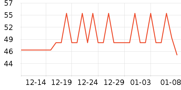 ����������ζ��ʷ�۸�