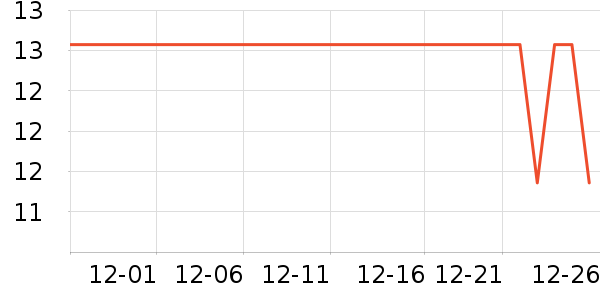 ��Դ����/�߲˸���ʷ�۸�