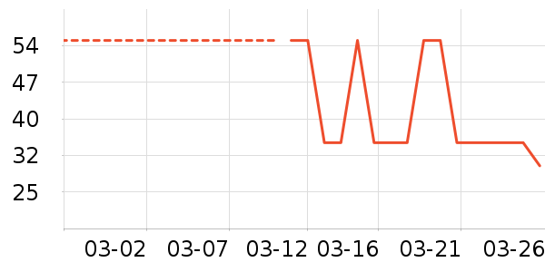 �����ֻ������/��������ʷ�۸�