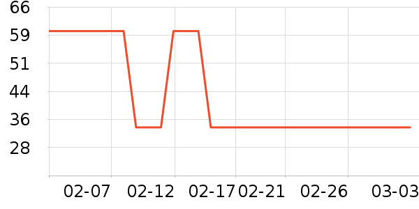 ����ţ��/��Ʒ��ʷ�۸�