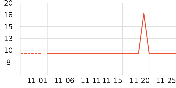 Ь�����ʷ�۸�