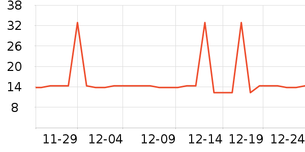 �Ź�������ʷ�۸�