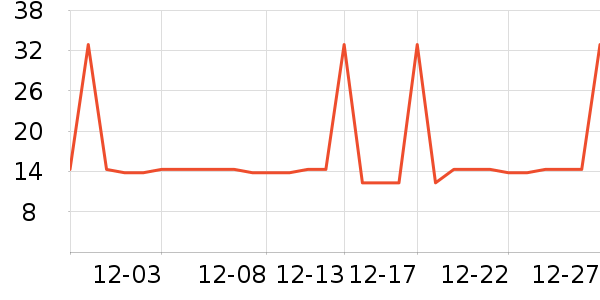 �Ź�������ʷ�۸�