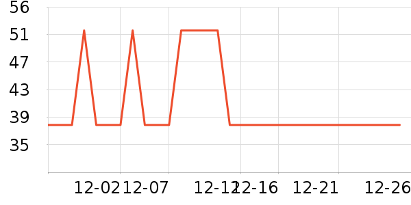 �Ź�������ʷ�۸�