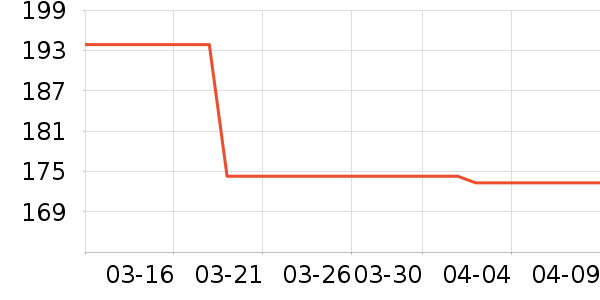 ��ԡ������ʷ�۸�