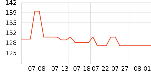 ����˫�����ʷ�۸�