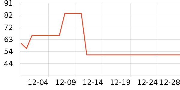 ţ����ʷ�۸�