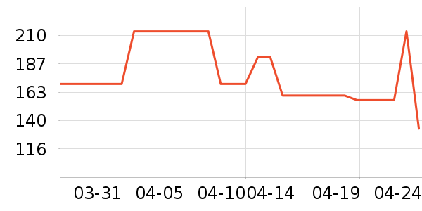 ��ױˢ��ʷ�۸�