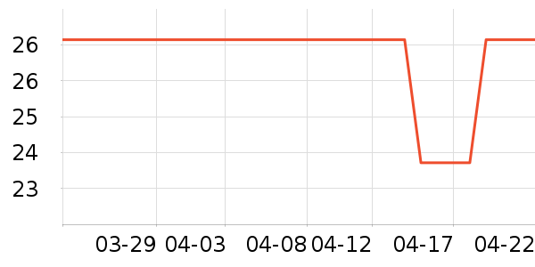 ��������ʱ������/����/������ʷ�۸�