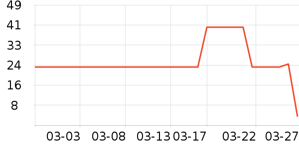 ̩��˹���������������ʷ�۸�