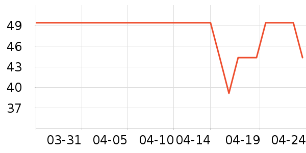 ������ʷ�۸�