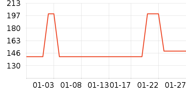 ����ʳ������ʷ�۸�