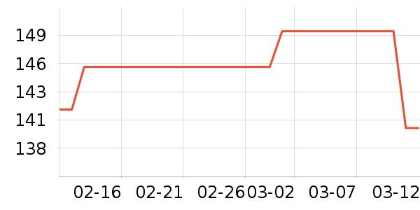 ����ʳ������ʷ�۸�