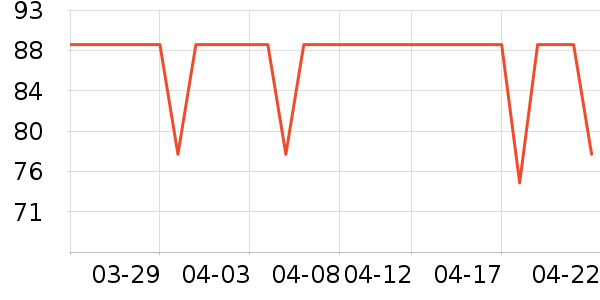 �ֿ��ֿ۱��±���ʷ�۸�