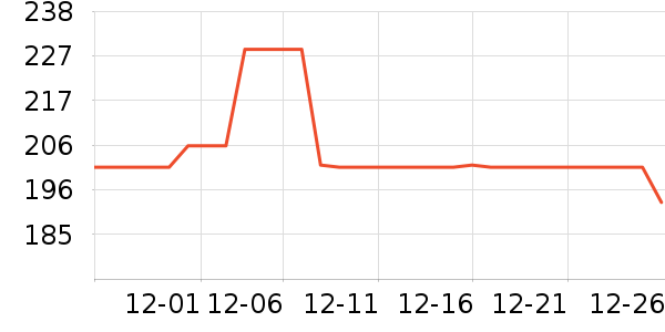 ���޵��ջ�������ʷ�۸�