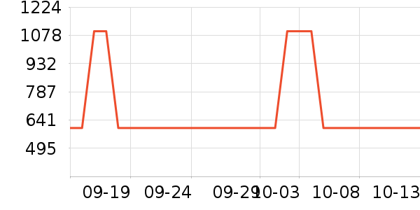 С��ŵ����/ѧϰ����ʷ�۸�