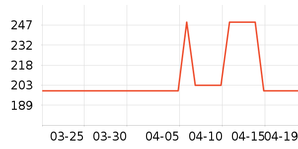 ���ǵ�ѹ������ʷ�۸�