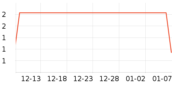 ��ҵƷ��ʷ�۸�