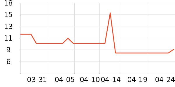 ��С±���/������ʷ�۸�