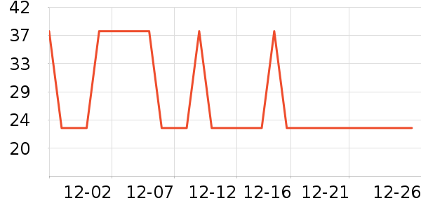 �Ź�������ʷ�۸�